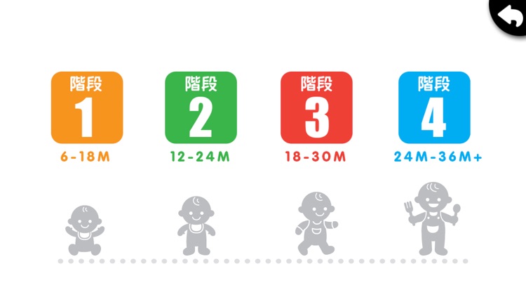 K's Kids Parents' Support Center : Baby Blocks (中文)