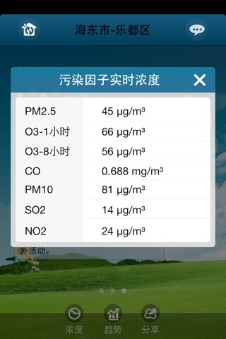 海东空气质量 screenshot 2