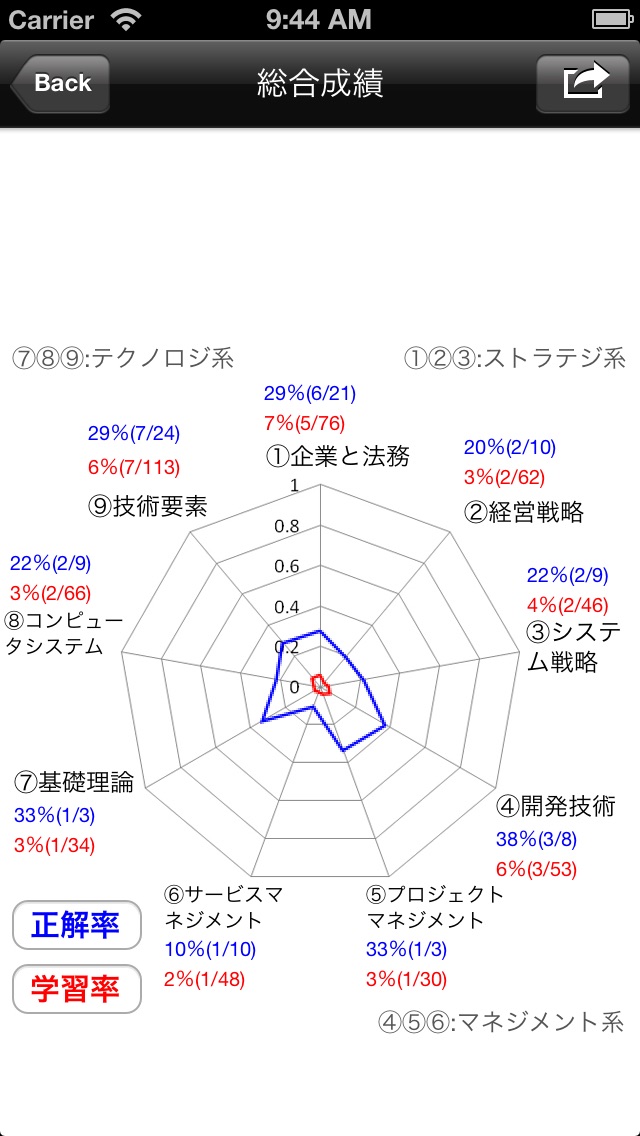 ニコシシ-ITパスポート試験(Lite)のおすすめ画像2