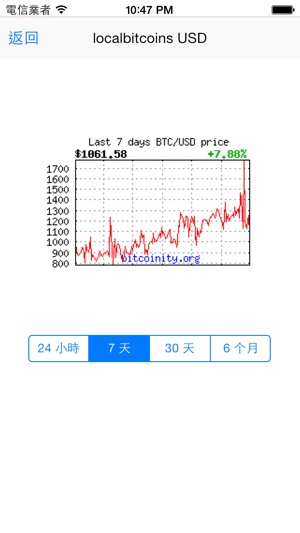 比特幣行情(圖3)-速報App