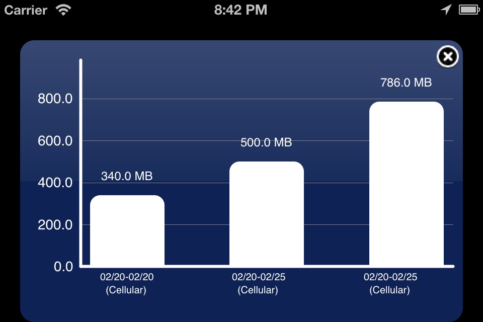 Megabytes - Cellular (3G/4G/LTE/GPRS/EDGE) data usage on your Home Screen / Lock screen / Notification Center & widget screenshot 3