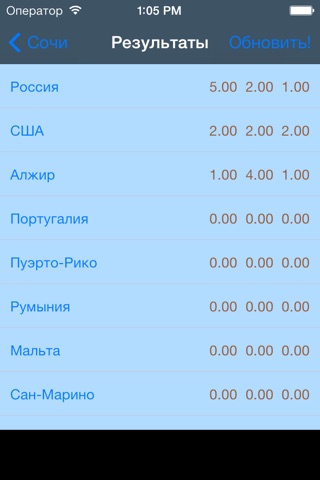 Medals forecast for the Games 2014 in Sochi screenshot 4