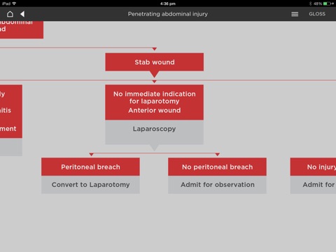 Westmead Trauma HD screenshot 4