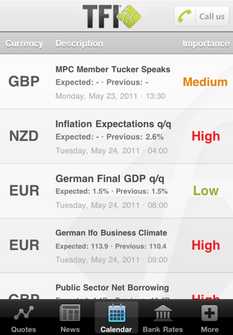 TFIFX Foreign Exchange Tools & Financial News screenshot 3