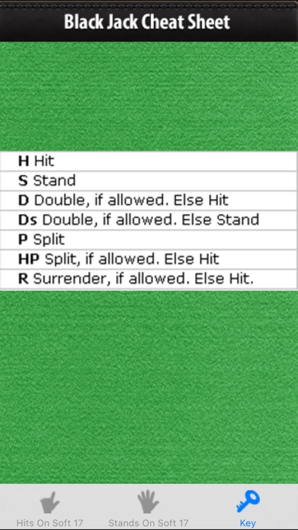 Black Jack Cheat Sheet
