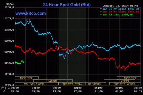 "ราคาทอง" Gold Price by streamingmob screenshot 4