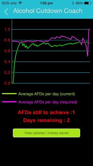 Alcohol Cutdown Coach(圖2)-速報App