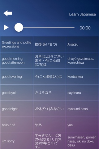 Learn JAPANESE Fast and Easy - Learn to Speak Japanese Language Audio Phrasebook and Dictionary App for Beginners screenshot 3