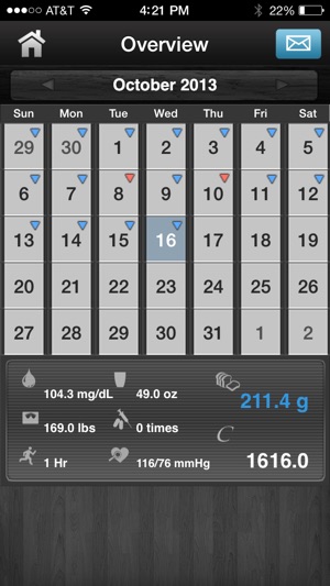 Diabetes App - blood sugar control, gluc