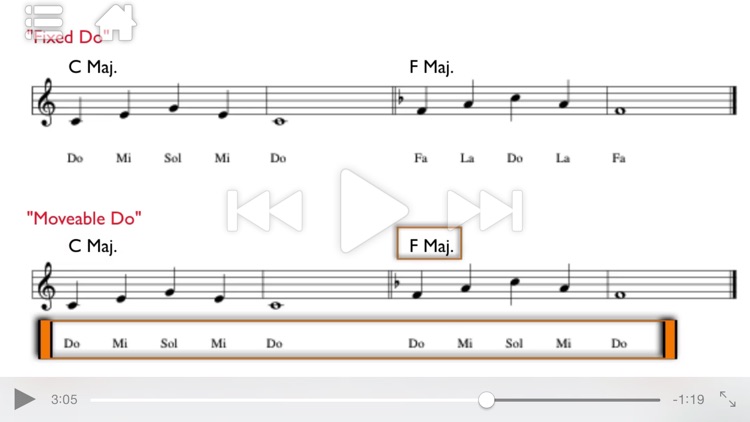 Ear Training 101 - Melodies, Intervals and Scales