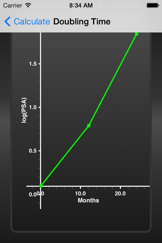 PSA Doubling Time screenshot 4