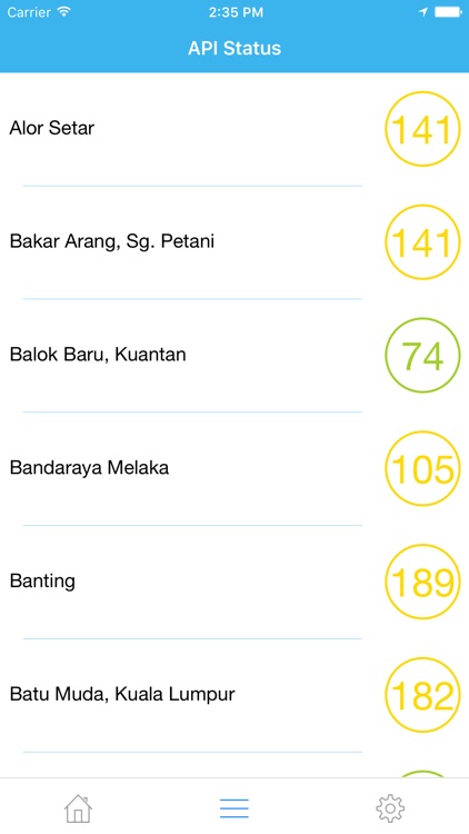 Haze Malaysia