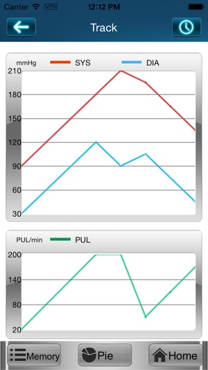 BP Manager(圖3)-速報App