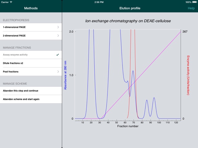 Protein Purification for iPad(圖3)-速報App