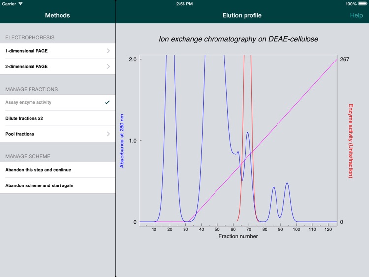 Protein Purification for iPad