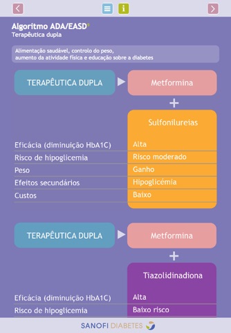 Diabetes - Guia de Consulta Rápida screenshot 4
