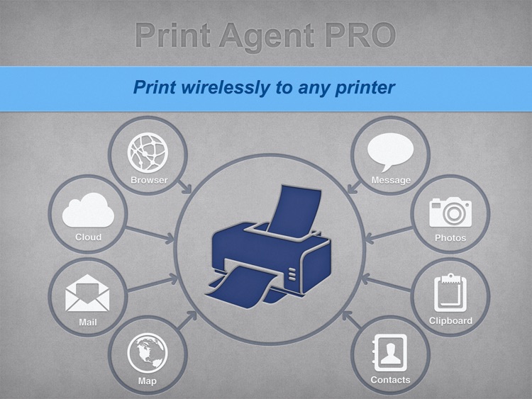 Print Agent PRO for iPad