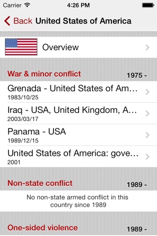 Uppsala Conflict Database screenshot 3