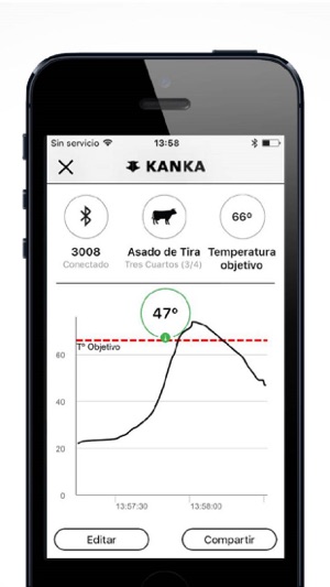 Kanka App