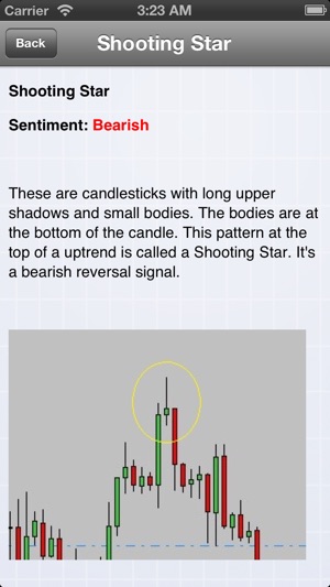 Forex Japanese Candlesticks(圖3)-速報App