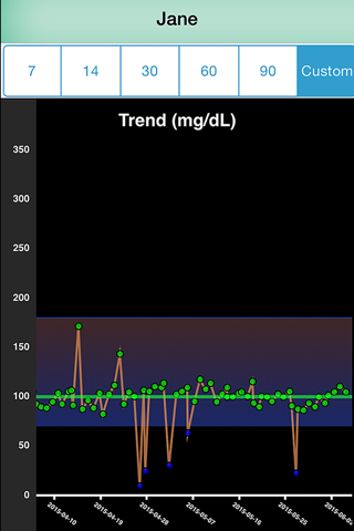 On Call Anywhere Diabetes Manager screenshot 3