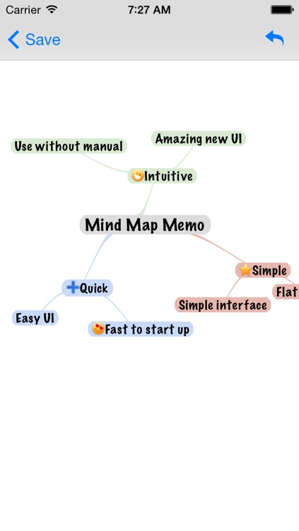 Mind Map Memo