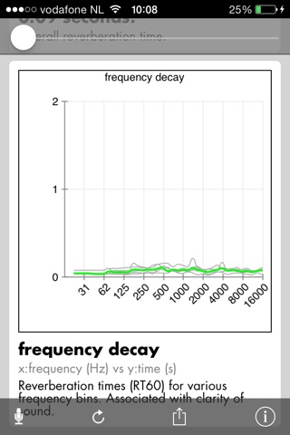 Vescom Acoustics Check screenshot 3