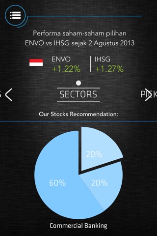 Investguide Indonesia screenshot 3