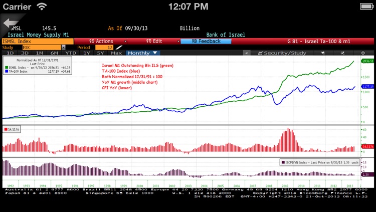 Marketfield Asset Management for iPhone screenshot-3