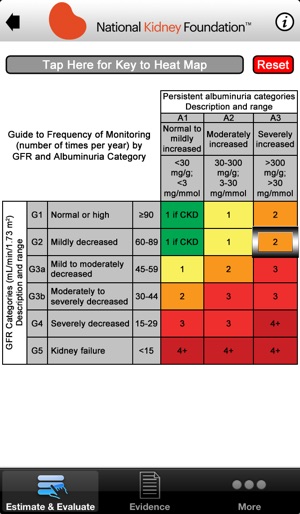 Relative Risk, Monitoring and Nephrology Referral in Patient(圖4)-速報App