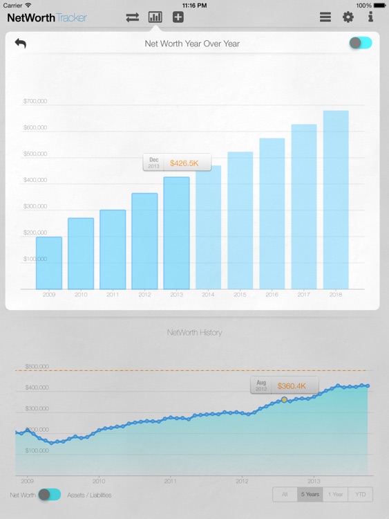 celebrity wealth tracker