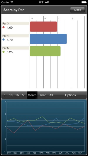 GolfCounterPro(圖4)-速報App