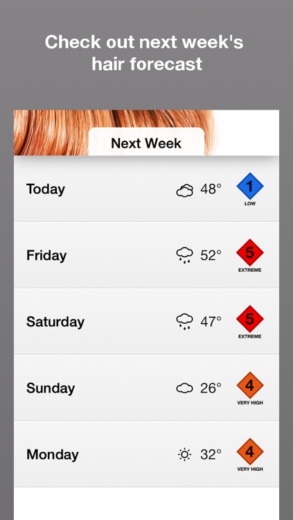 Hair Alert+ - your hair weather forecast for frizzy, curly or straight hair