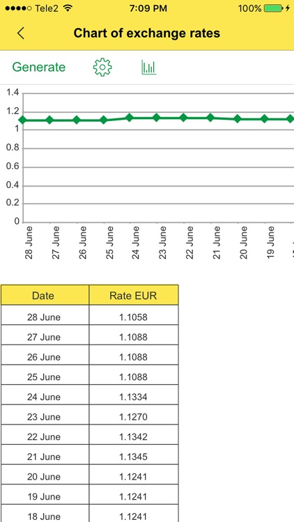 Currency: Convert Foreign Money Exchange Rates for Currencies from USD Dollar into EUR Euro