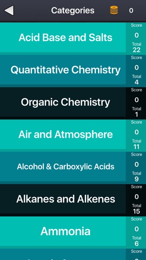 O Levels Chemistry MCQ(圖2)-速報App