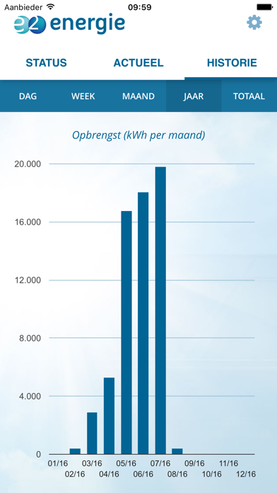 Screenshot #3 pour E2-Energie