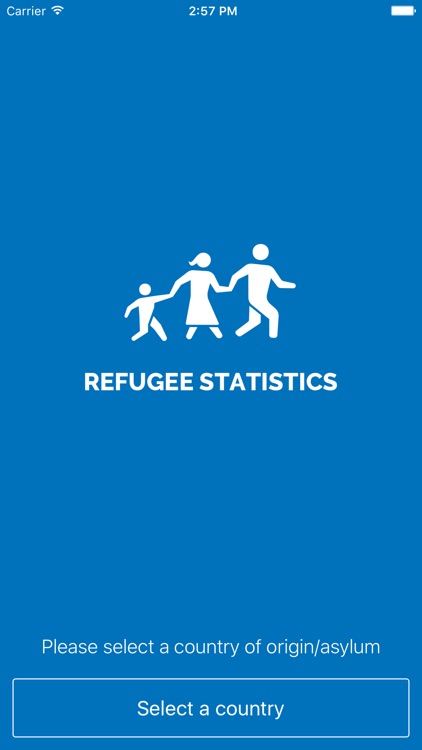 UNHCR Population Statistics