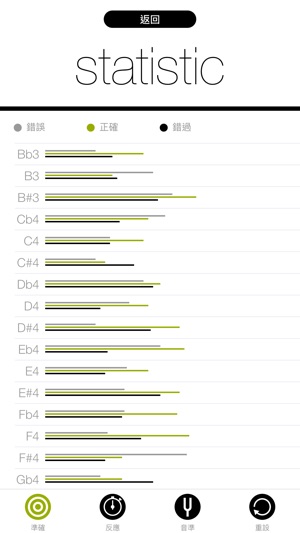 Sight Reading for Strings & Woodwinds(圖3)-速報App