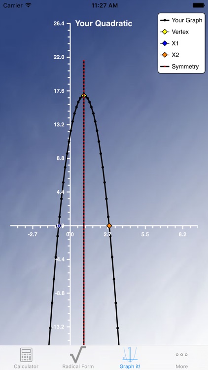 Blue Quadratic Solver