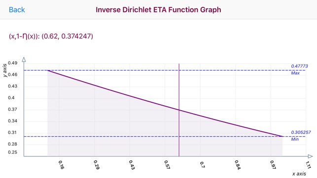 Dirichlet Eta Function(圖2)-速報App