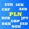 Kursy Walut NBP Kursy Walut NBP