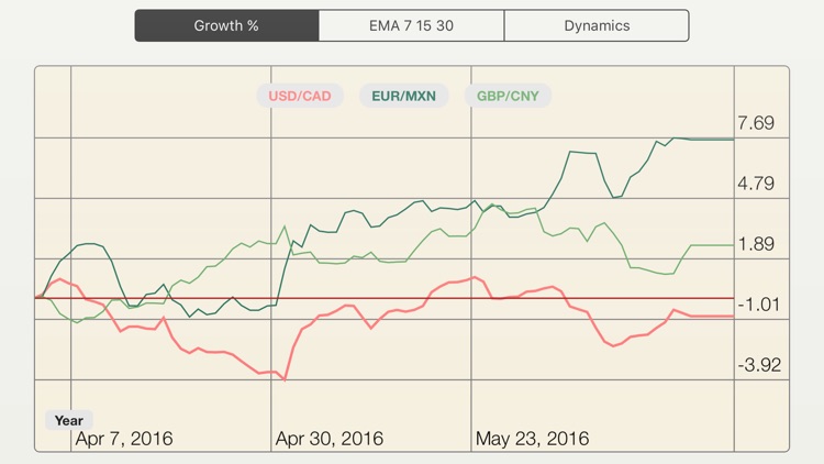 diff btc