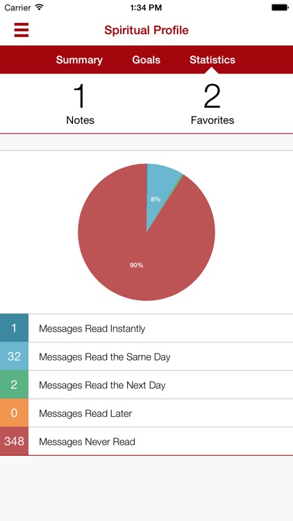 Central Naz screenshot-3