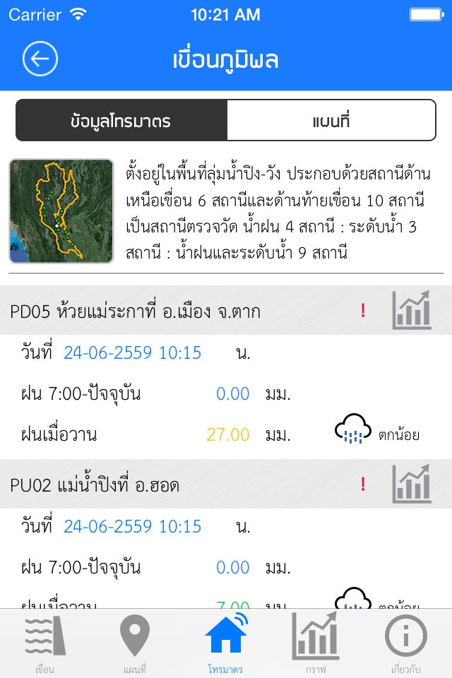 EGAT Water screenshot 4