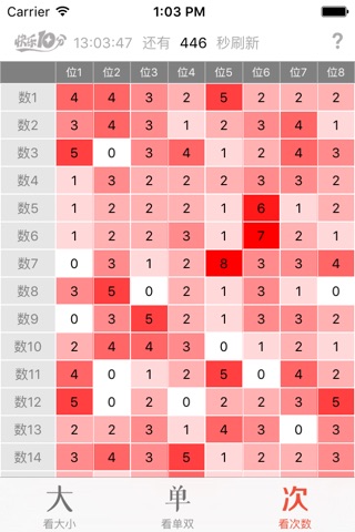 广东快乐十分 - 走势查看器 screenshot 3