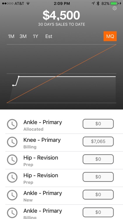 TurnsLift Dashboard