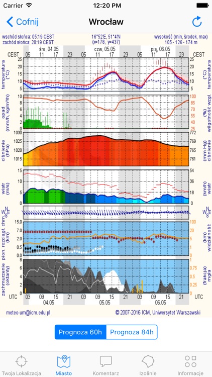 Pogoda Meteo