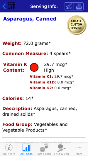 Vitamin K - iNutrient: Vitamins K1, K1D & K2(圖4)-速報App