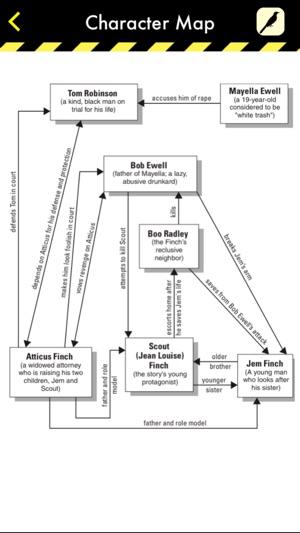 To Kill a Mockingbird - CliffsNotes(圖4)-速報App