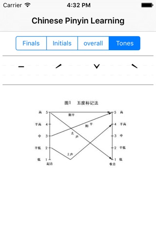 Chinese Pinyin Learning screenshot 4